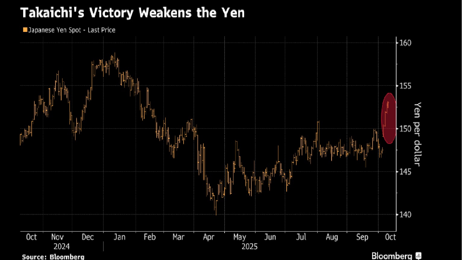 오늘의 5가지 이슈: 이스라엘 휴전, 엔화 약세 - Bloomberg Professional Services - Korea