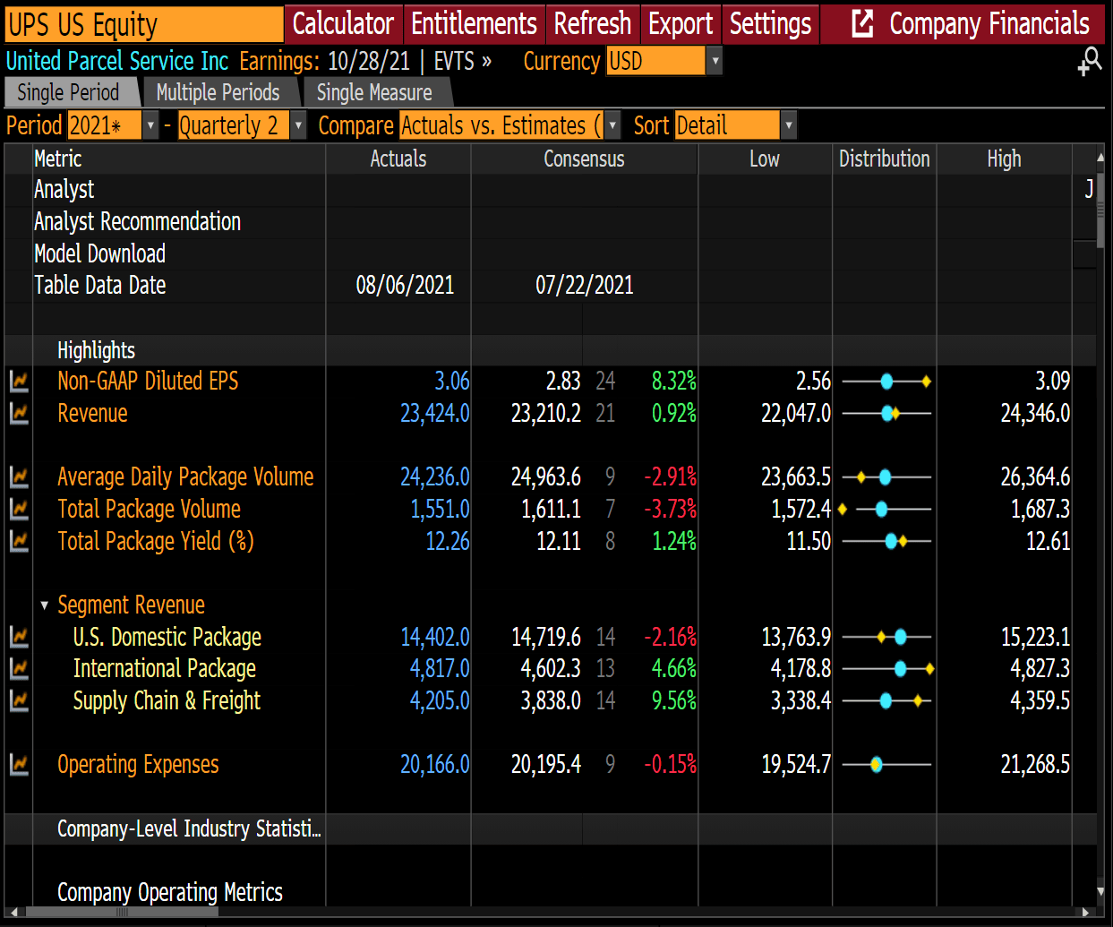 Análise feita no terminal Bloomberg