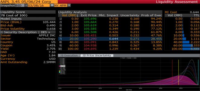 Bloomberg-LQA-screen-shot