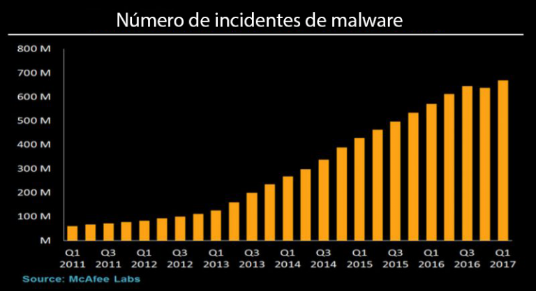 Ataques Cibernéticos E A Ameaça à Economia Global | Serviço Bloomberg ...