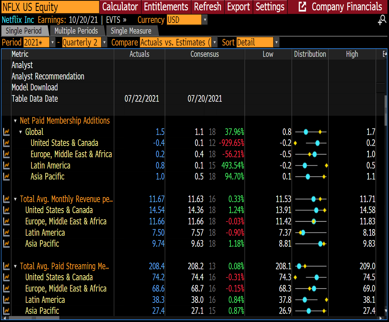 NFLX US Equity no terminal Bloomberg