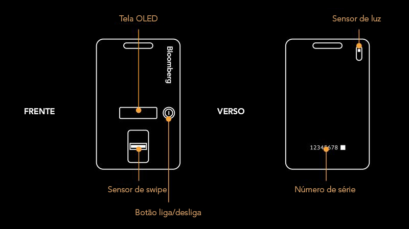 Configure Seu B-Unit | Serviço Bloomberg Professional