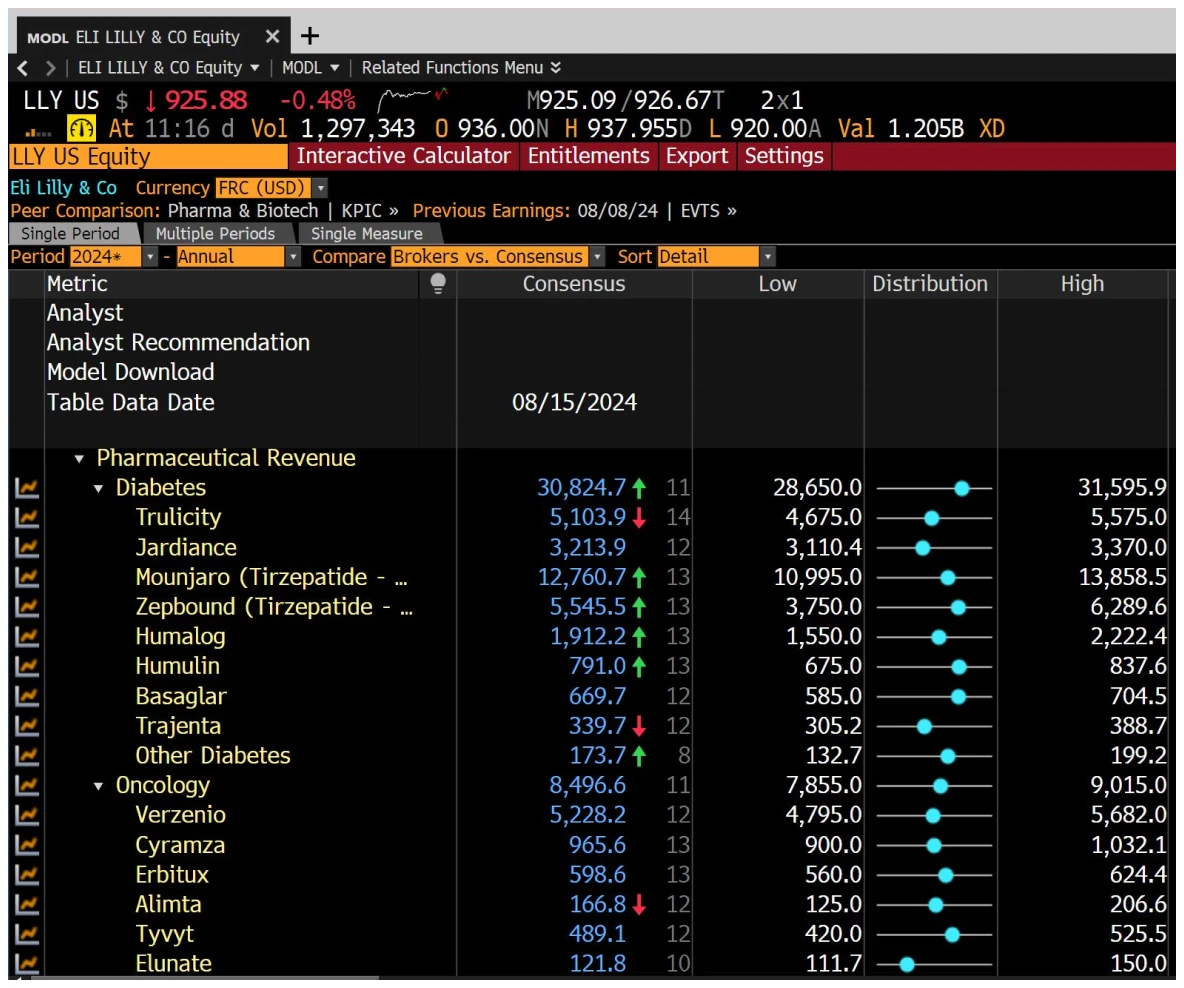 Encontre e compare finanças corporativas
