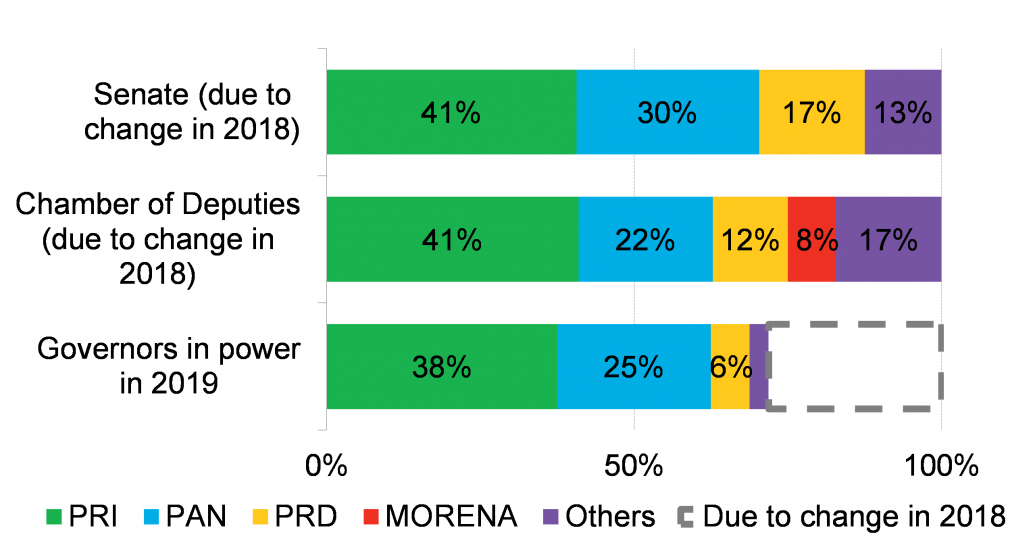 mexico-s-2018-elections-reforms-at-risk-bloombergnef