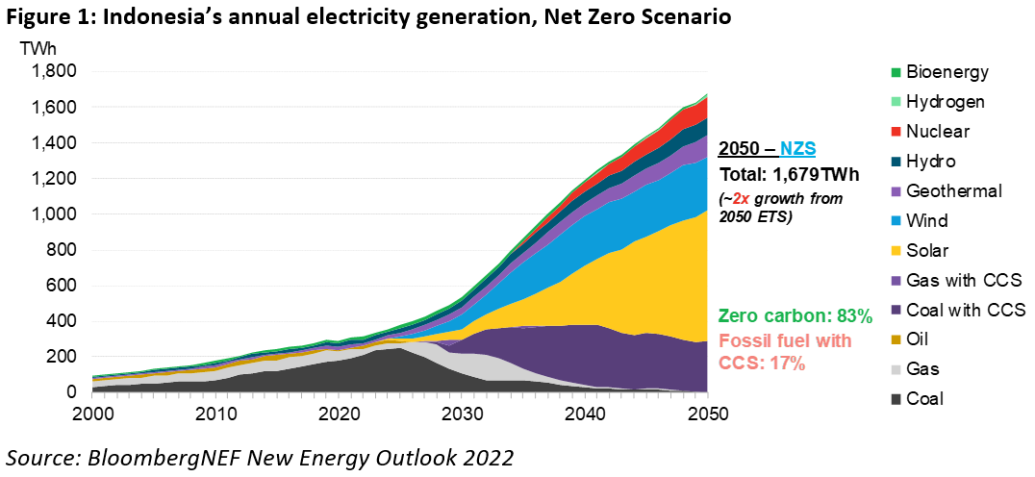 Net-Zero Transition Potentially a $3.5 Trillion Investment Opportunity ...