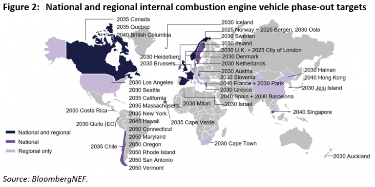 Electric Vehicle Sales Headed For Five And A Half Million In 2021 As ...