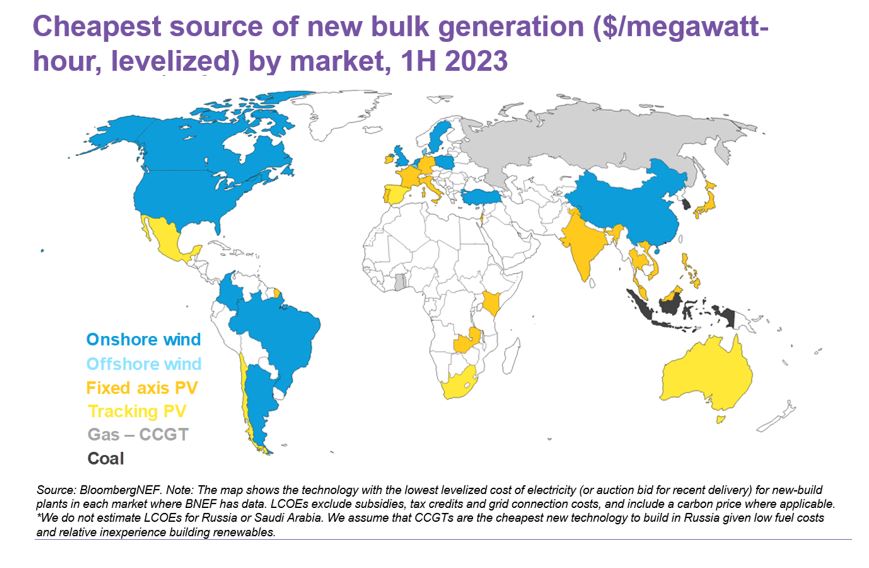 New bulk generation