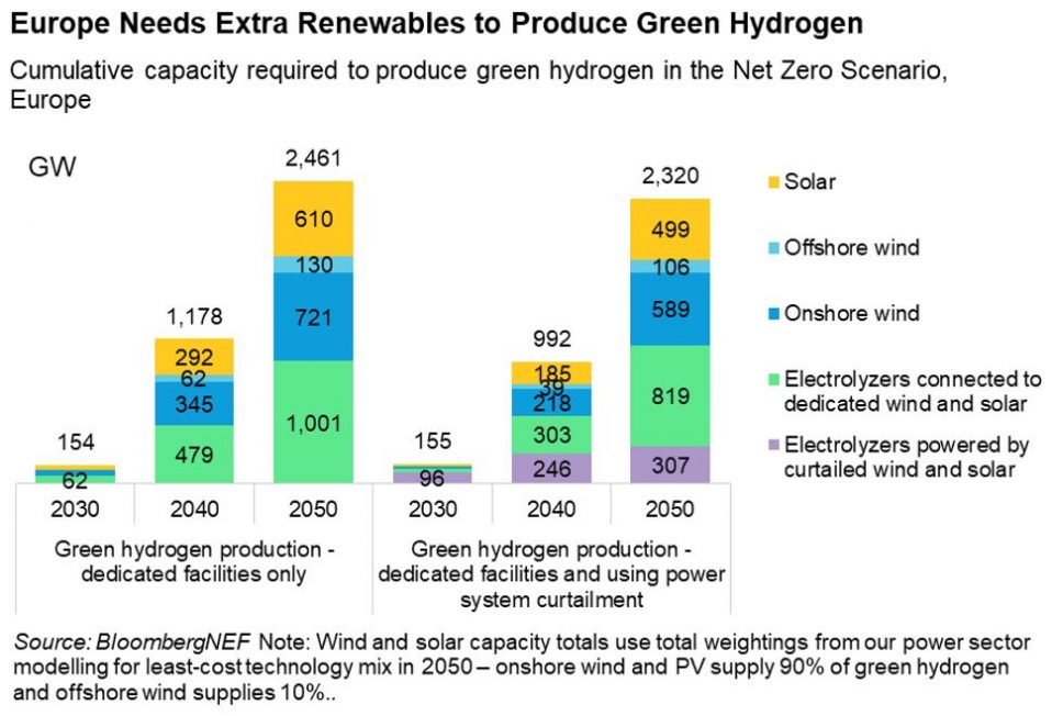 Europe's Path To Clean Energy: A $5.3 Trillion Investment Opportunity ...