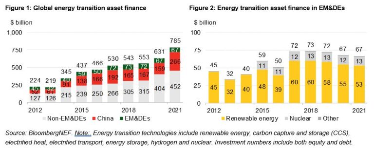 Mobilizing Capital Into Emerging Markets and Developing Economies ...