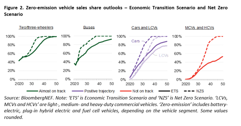 Bloombergnef