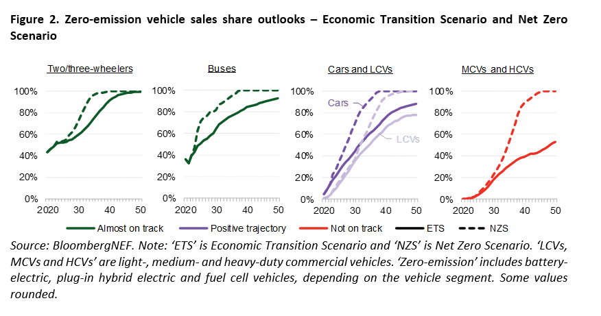 | BloombergNEF