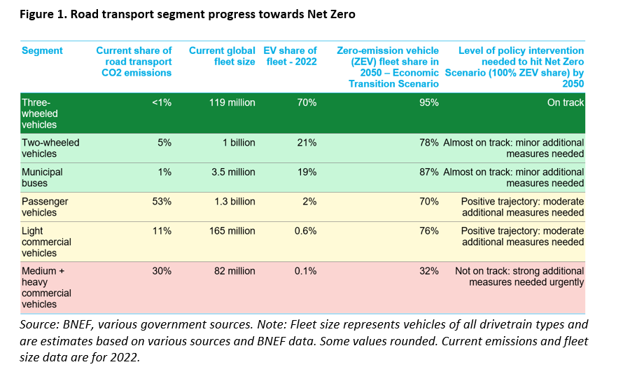 | BloombergNEF