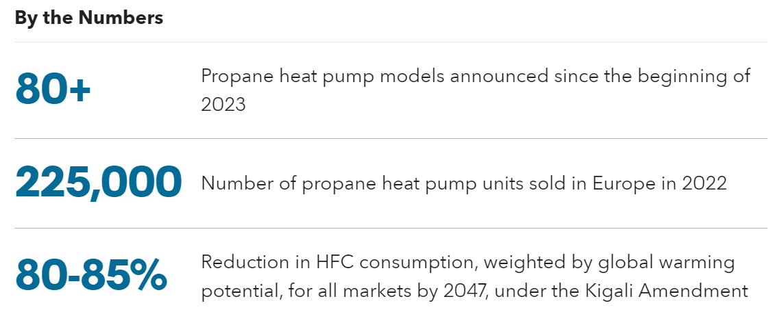 Propane refrigerant market key stats through 2047
