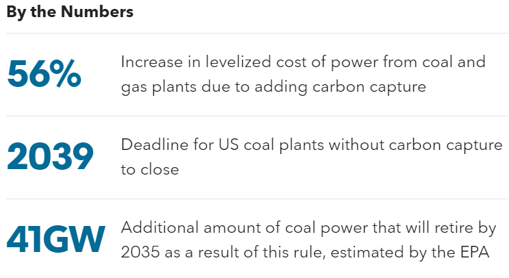 Coal usage overview