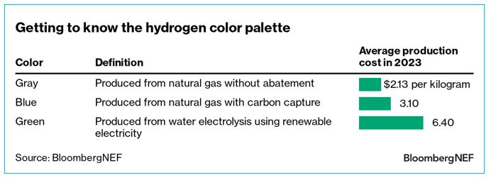 Hydrogen color palette