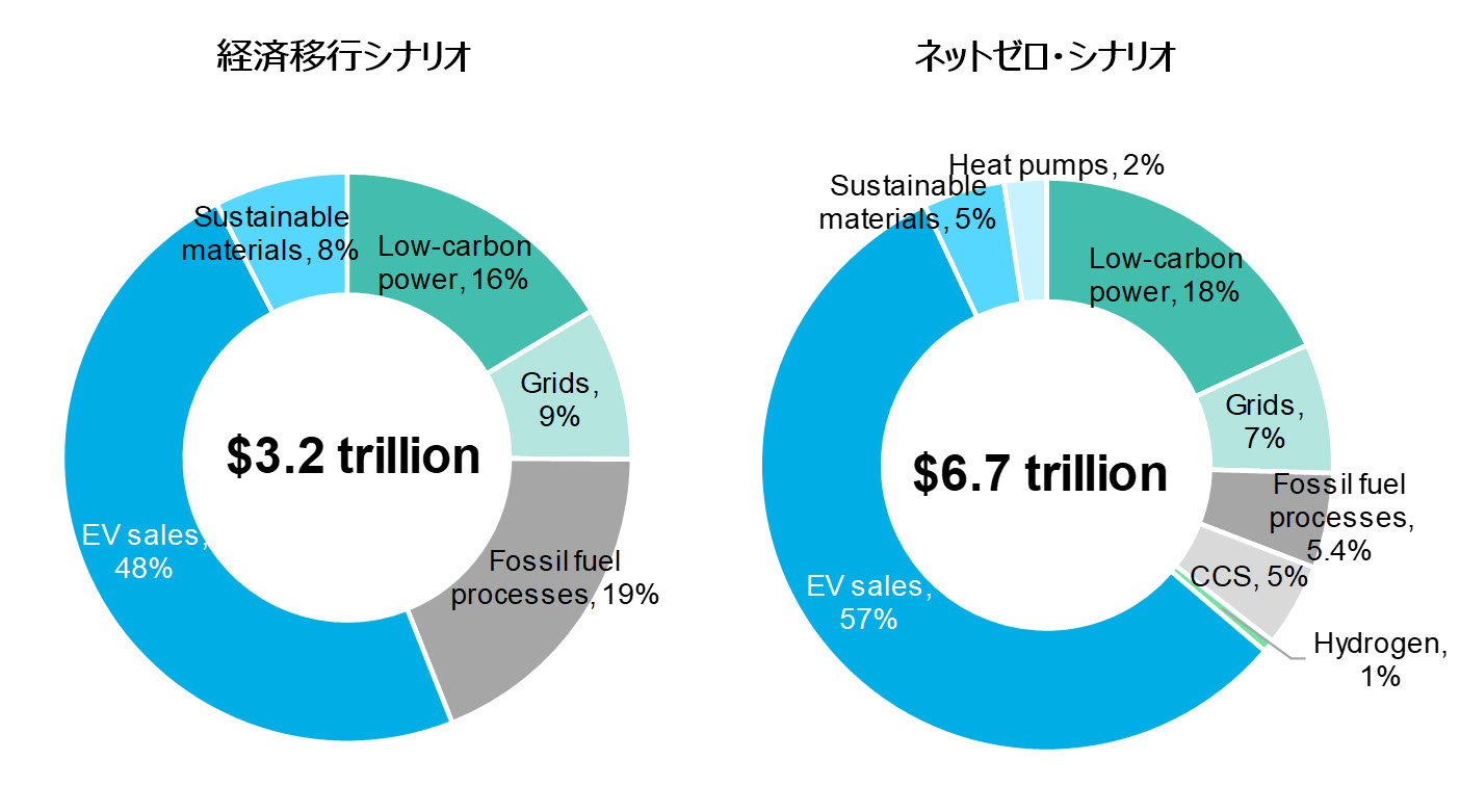 BNEF長期エネルギー見通しリポートより：日本は水素に大きく依存せずとも ネットゼロの実現が可能 | BloombergNEF