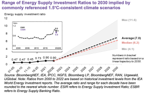 Financing The Transition: Energy Supply Investment And Bank Financing ...