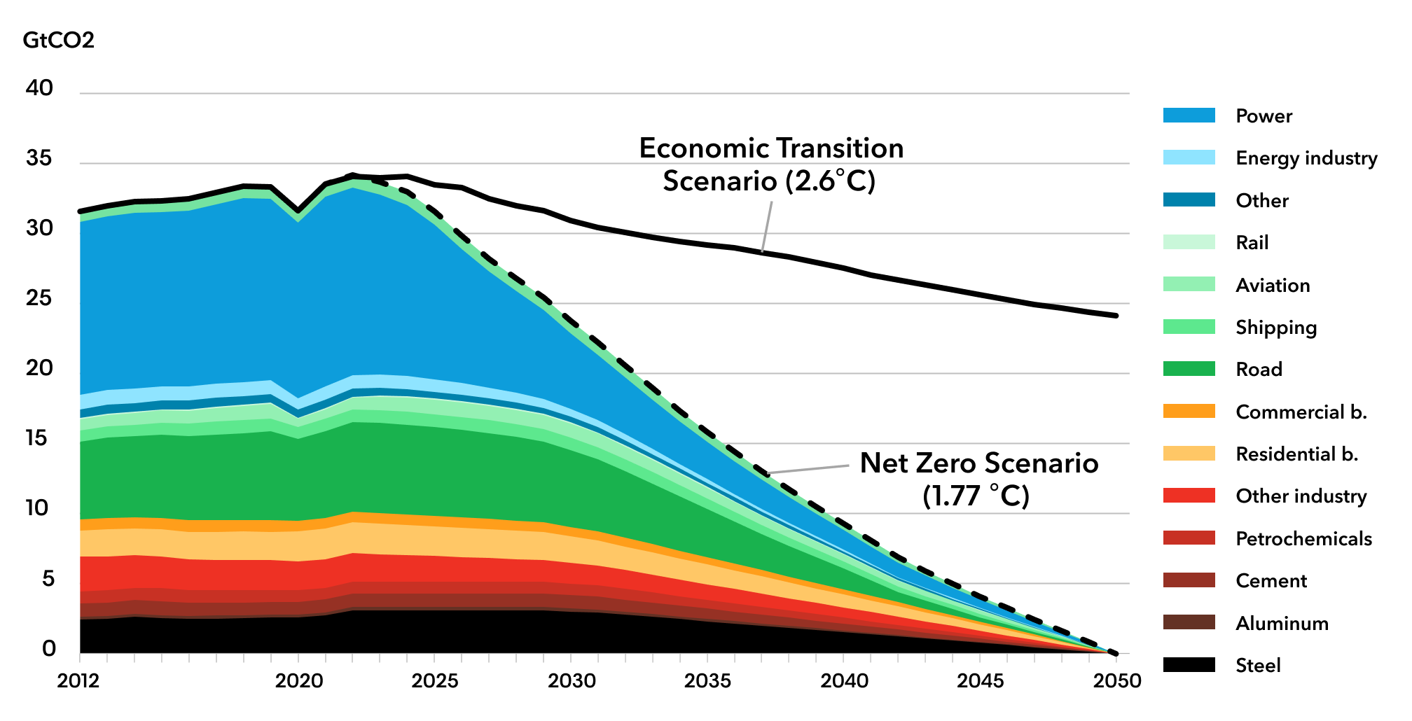 New Energy Outlook 2022 BloombergNEF Bloomberg Finance LP