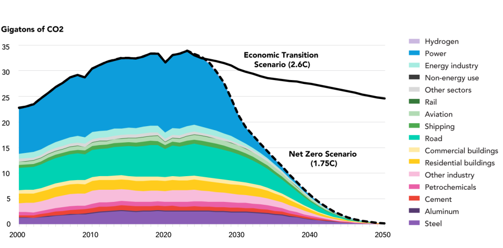 New Energy Outlook 2024 | BloombergNEF | Bloomberg Finance LP