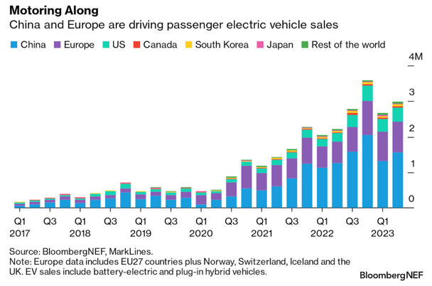 Q1 2023: A new year, some new EVs for Canadian buyers
