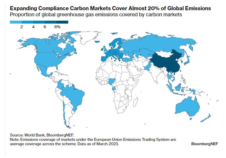 Compliance carbon markets