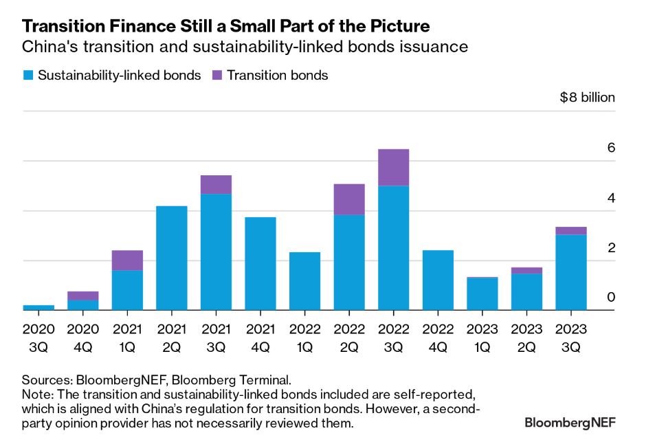 Bonds issuance