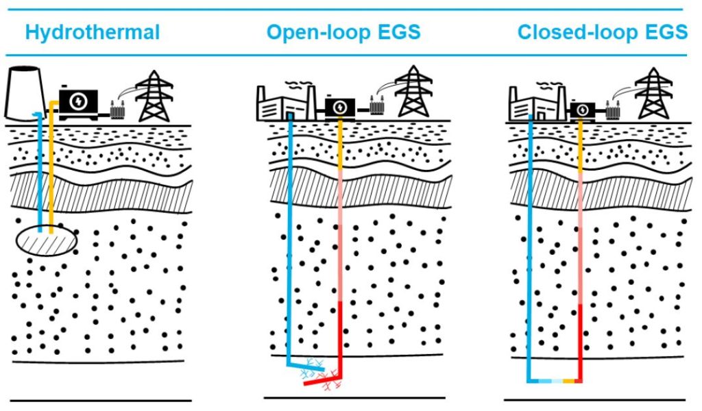 NextGeneration Geothermal Technologies Are Heating Up BloombergNEF