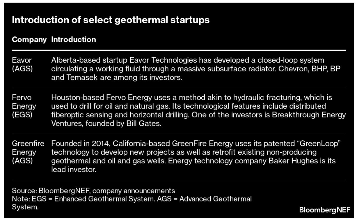 Select geothermal startups