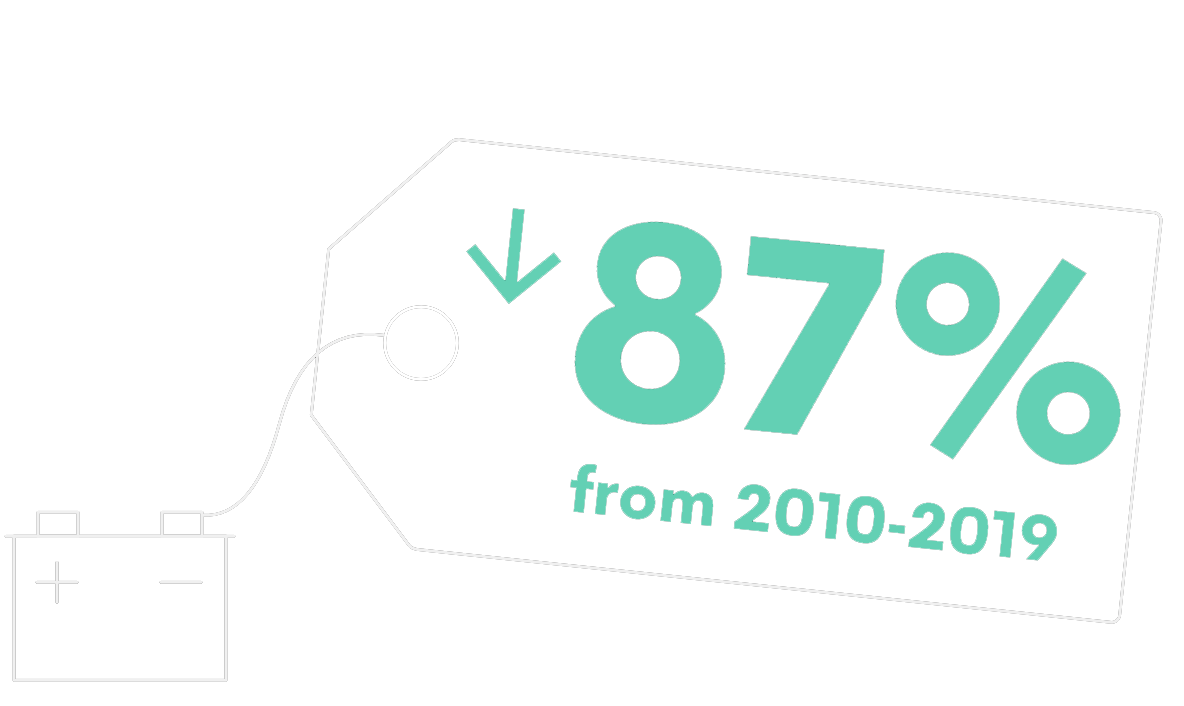 锂离子电池价格从2010年到2019年下降了51％