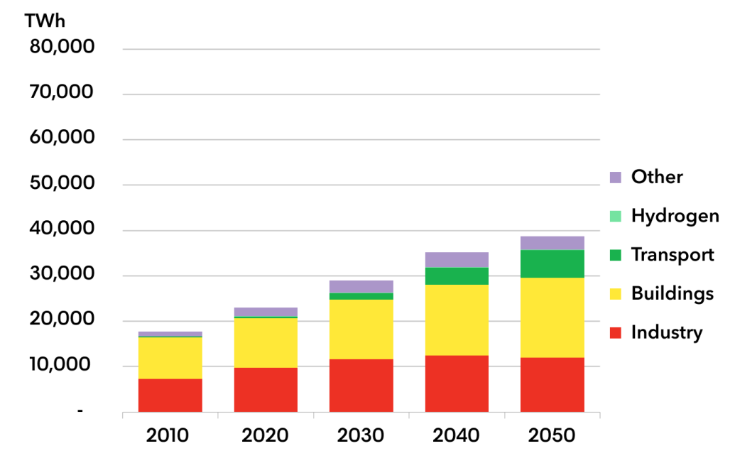 New Energy Outlook 2022 | BloombergNEF | Bloomberg Finance LP