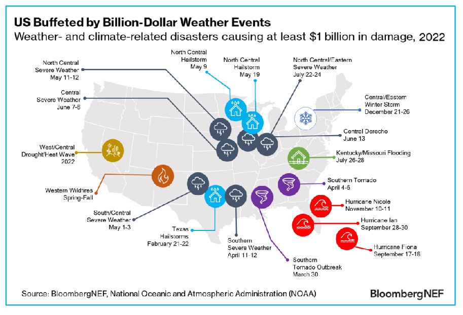 Weather issues in US