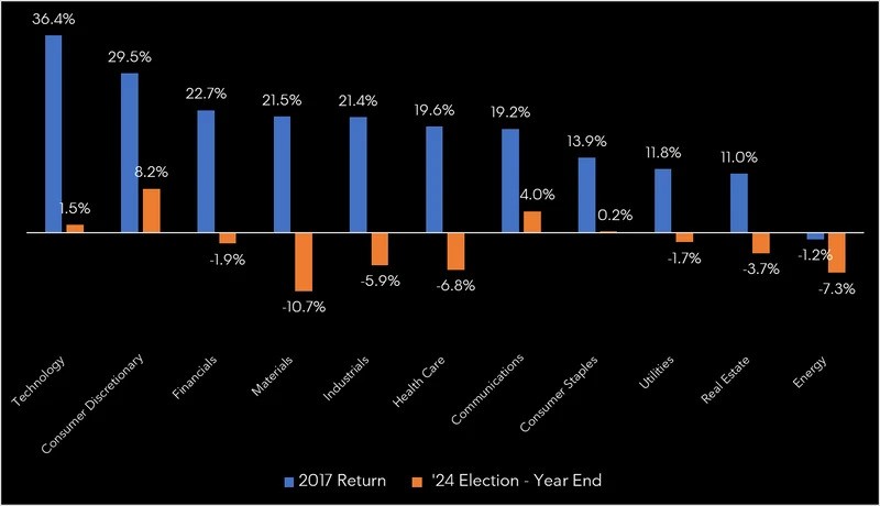 Panorama de índices para 2025: acciones | Bloomberg