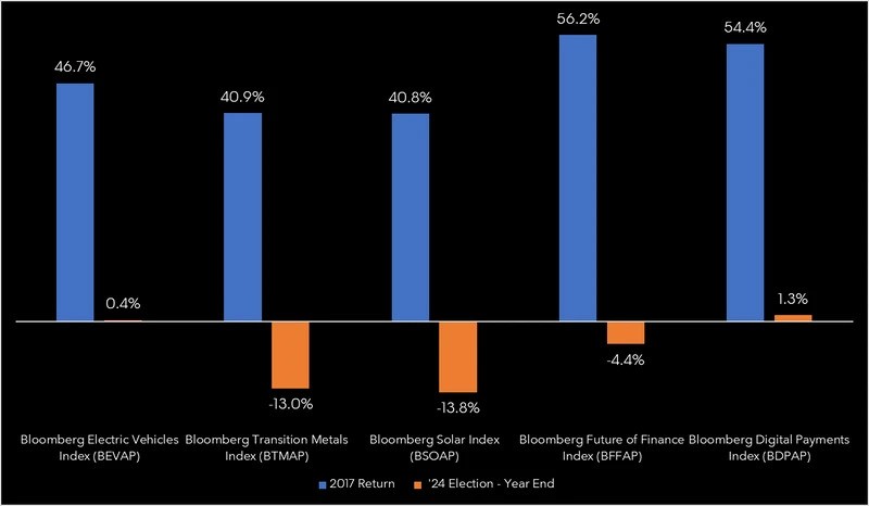 Panorama de índices para 2025: acciones | Bloomberg