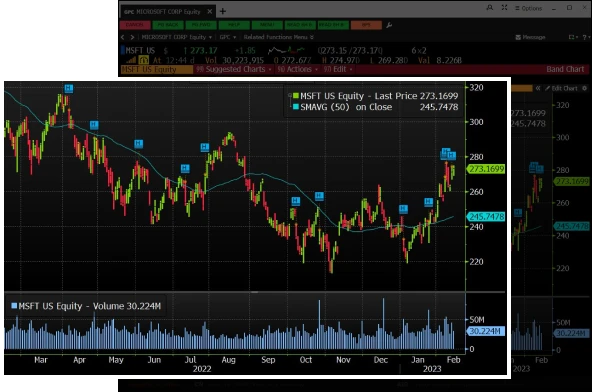 Gráficos | Servicio Bloomberg Professional