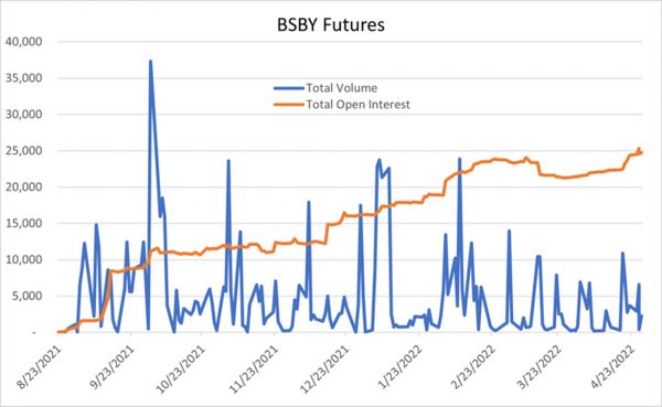 el-bloomberg-short-term-bank-yield-index-bsby-un-nuevo-a-o