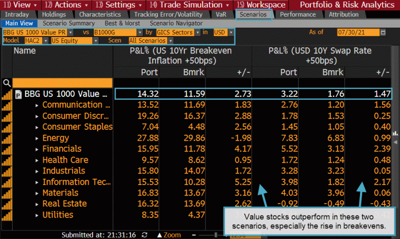 Prueba De Escenarios Muestra Cómo La Inflación Impacta Los Rendimientos ...