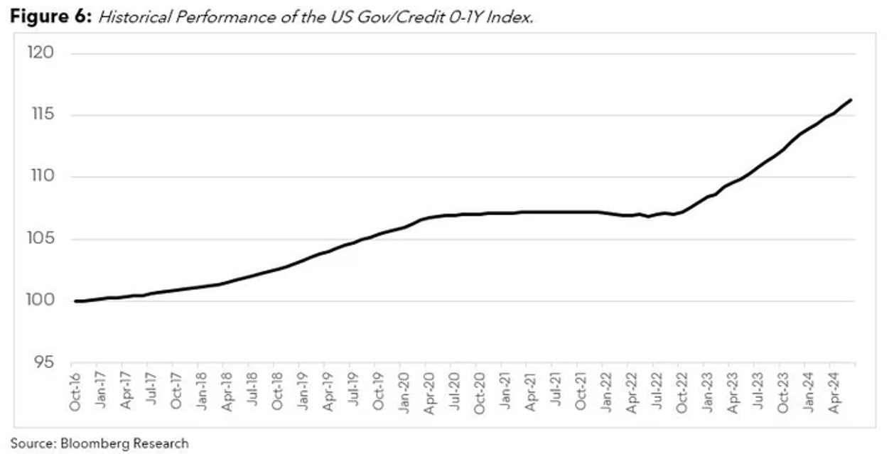 擴大超短期金融工具的基準涵蓋範圍- 彭博專業服務