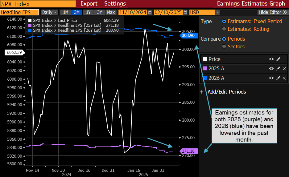 Earnings chart on the Bloomberg Terminal