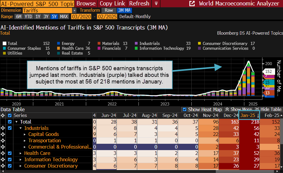 ECAN function on the Bloomberg Terminal