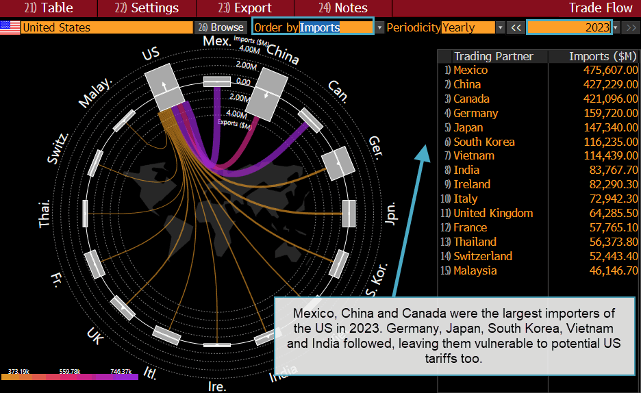 ECAN function on the Bloomberg Terminal