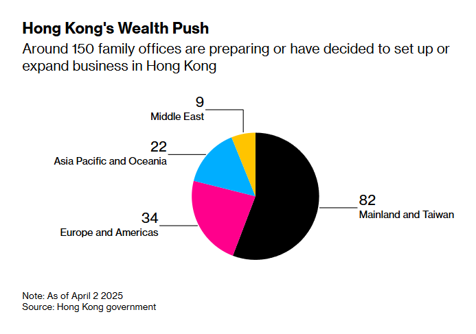 Hong Kong's Wealth Push